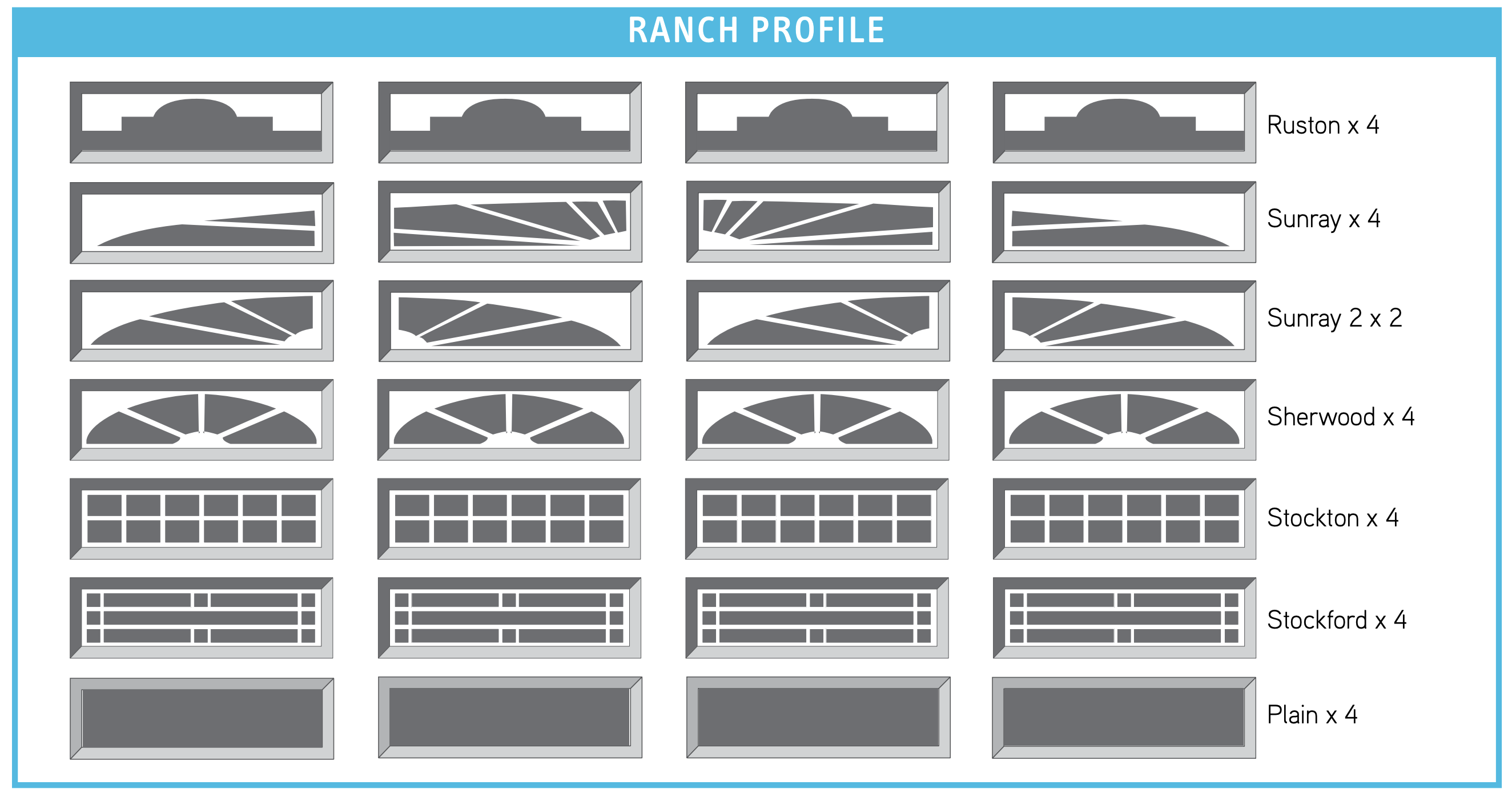 Ranch Profile window layout options