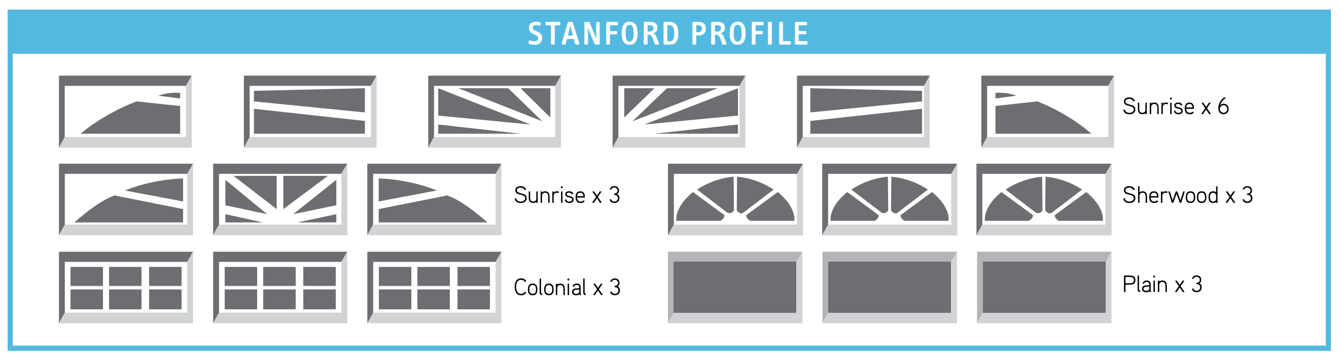 Stanford Profile window layout options